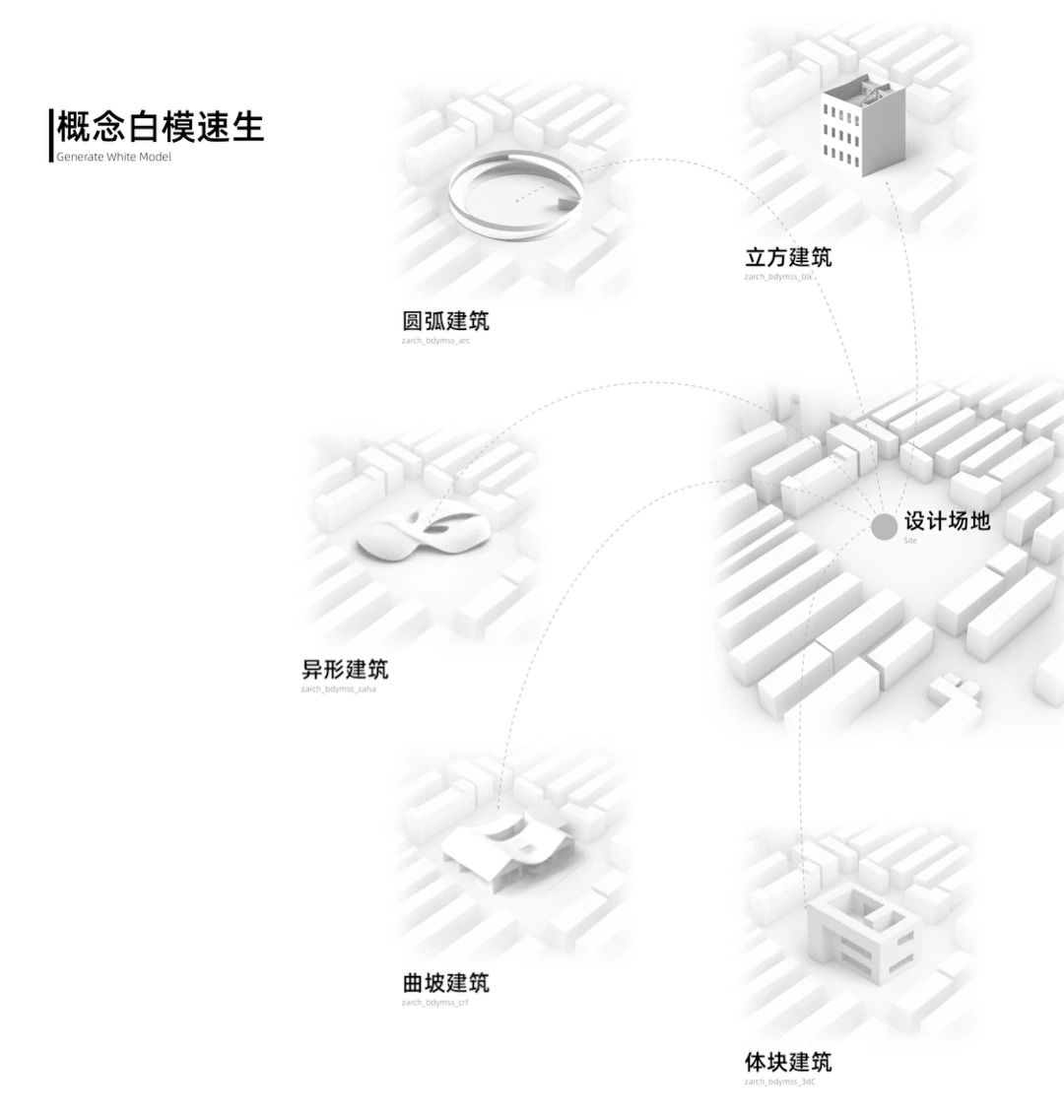 概念白模生成