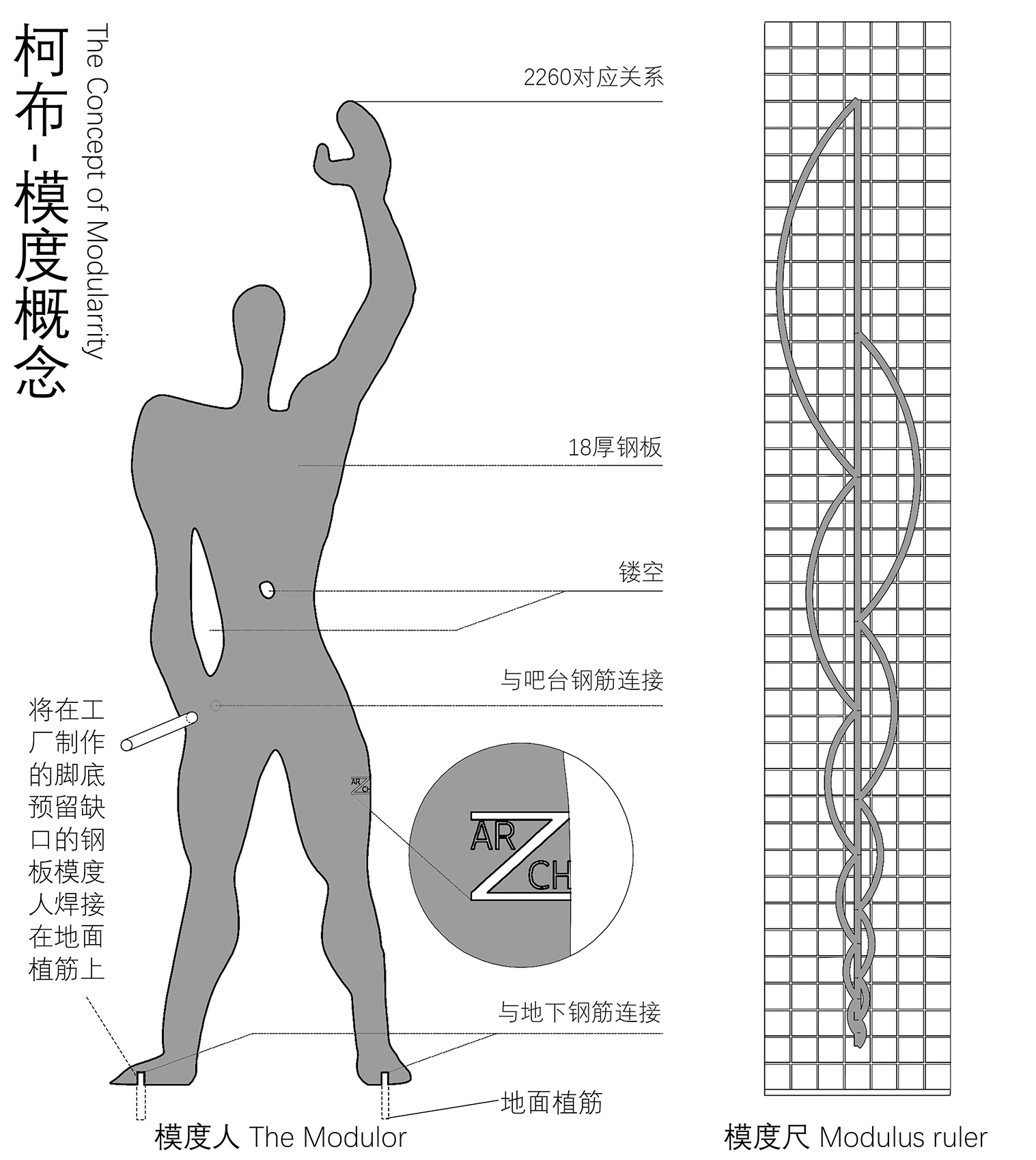 柯布模度图解