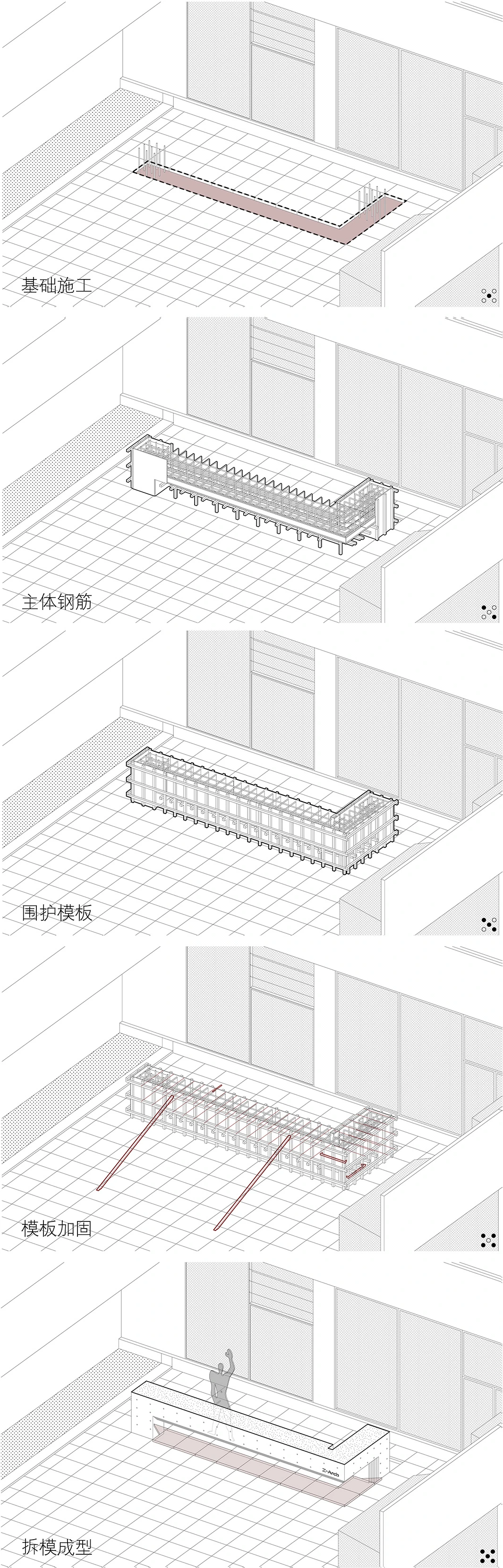 建造序列