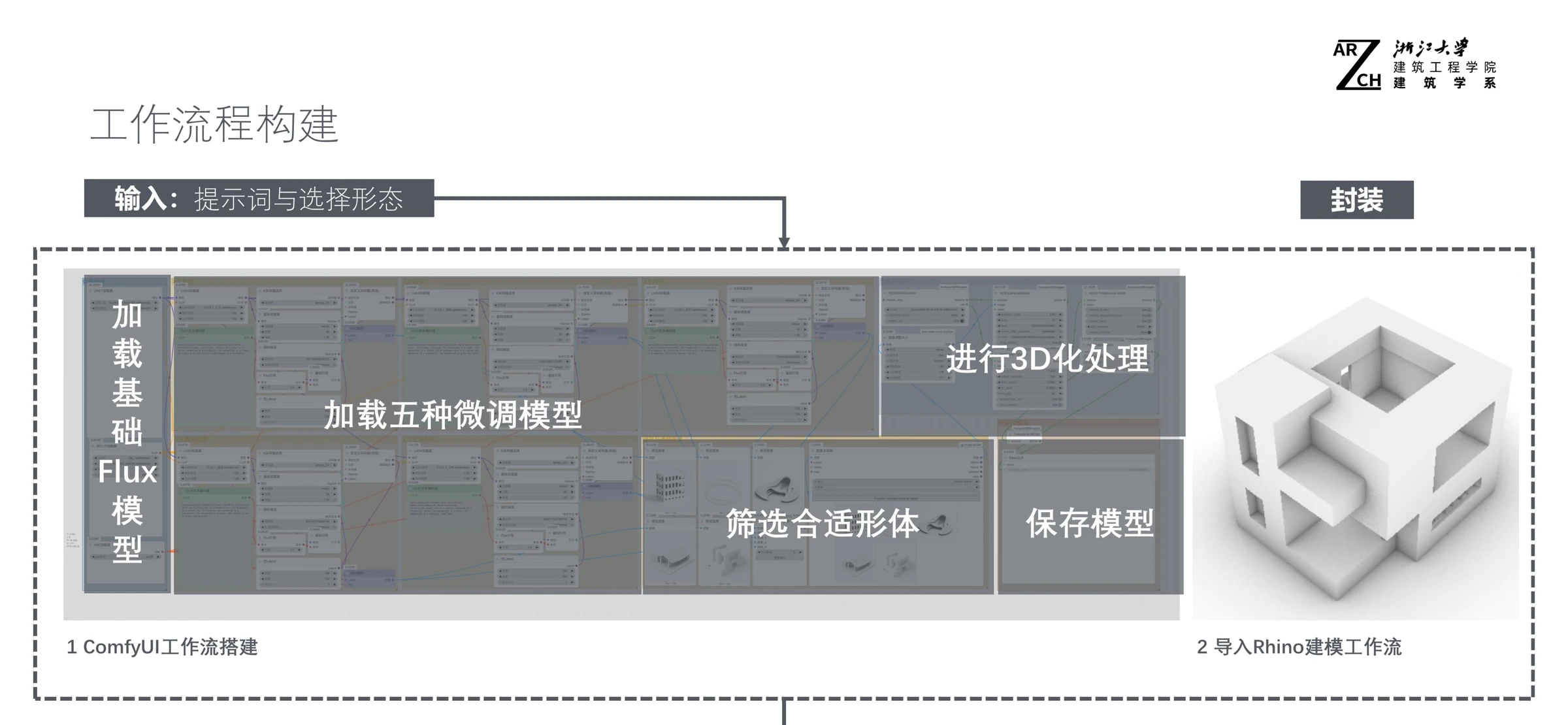 ComfyUI 端到端工作流