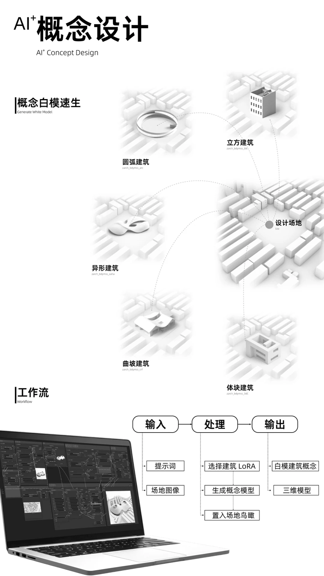 AI+ 概念设计总览与工作流
