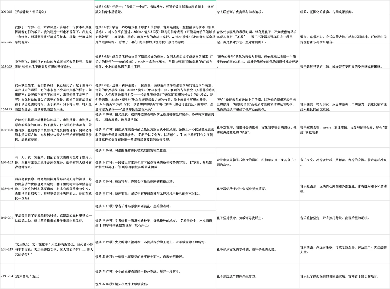 分镜与制作排期表